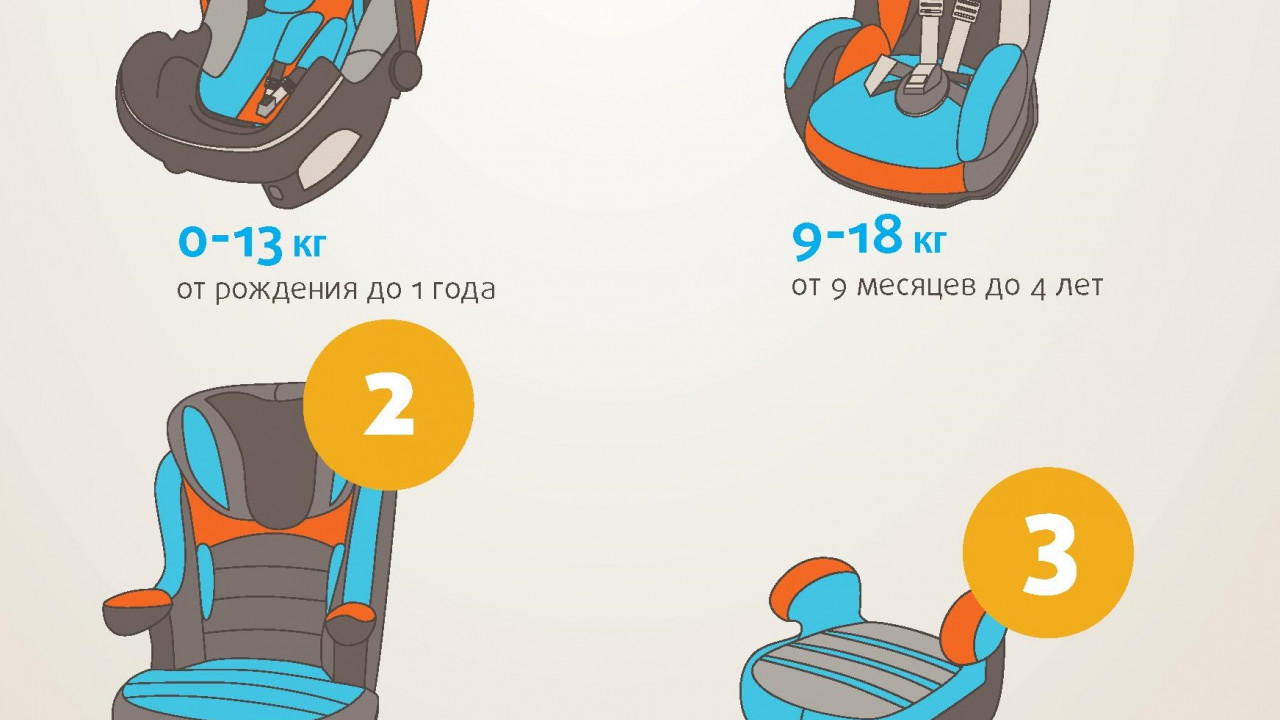 Какое Автокресло Купить Ребенку 4 Года