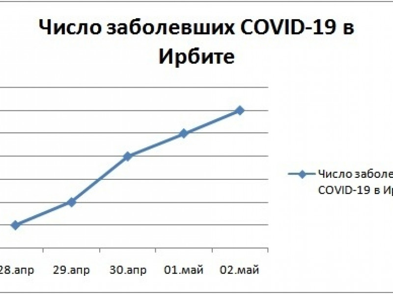 коронавирус на 02.05.2020