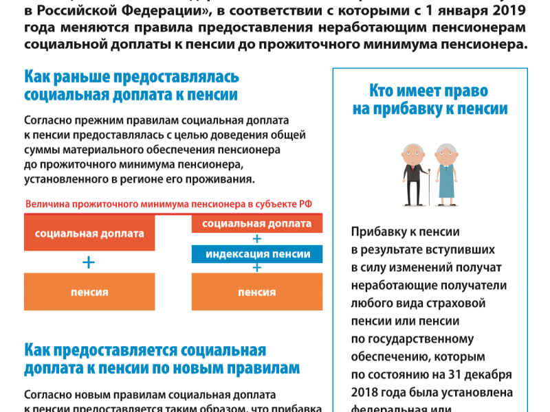 Новый порядок предоставления социальной доплаты к пенсии